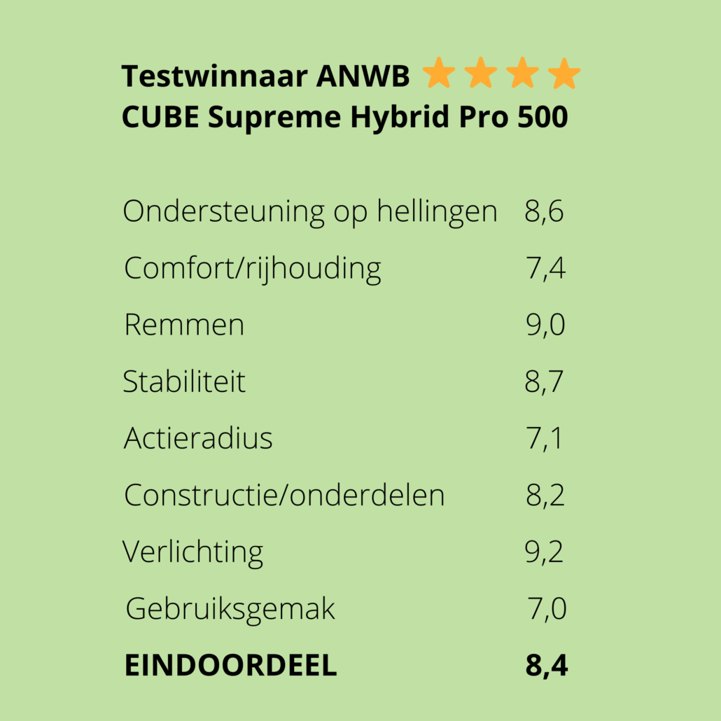 Testwinnaar Cube Supreme Hybrid