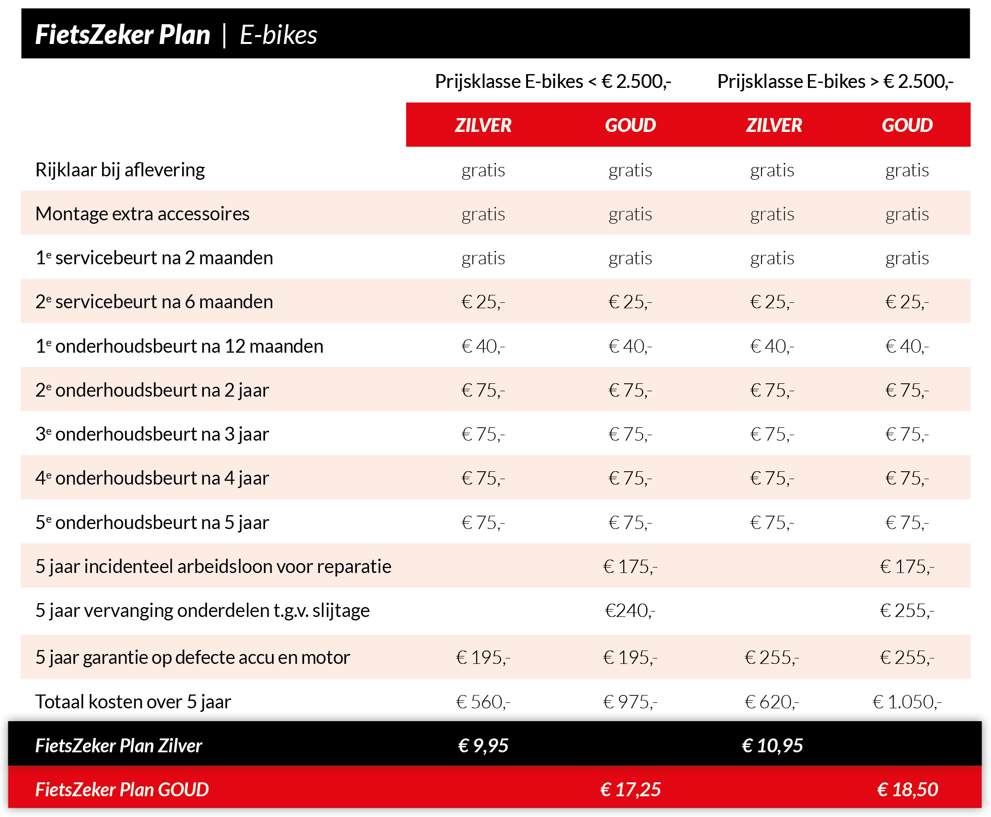 FietsZeker Plan