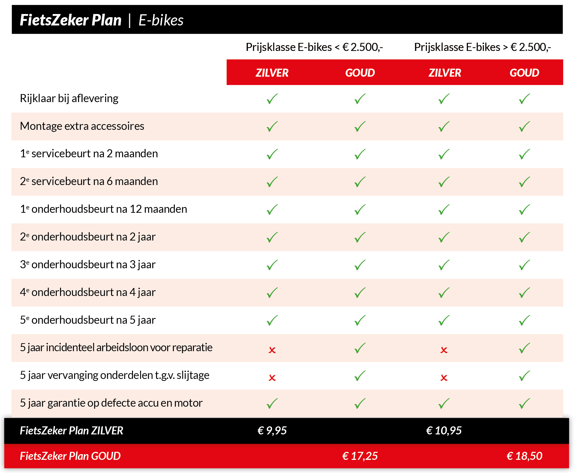 FietsZeker Plan