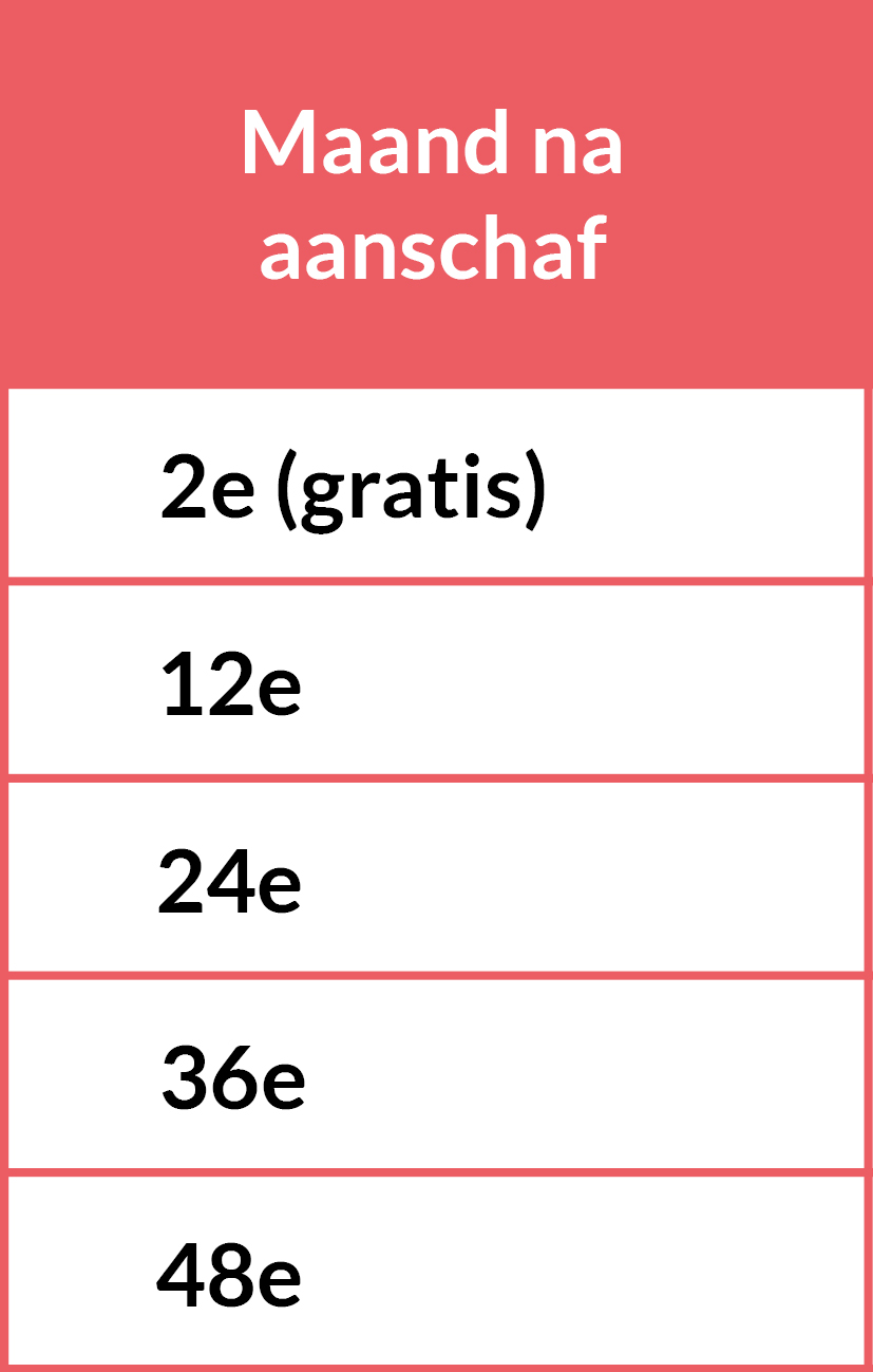 Schema onderhoudsbeurten