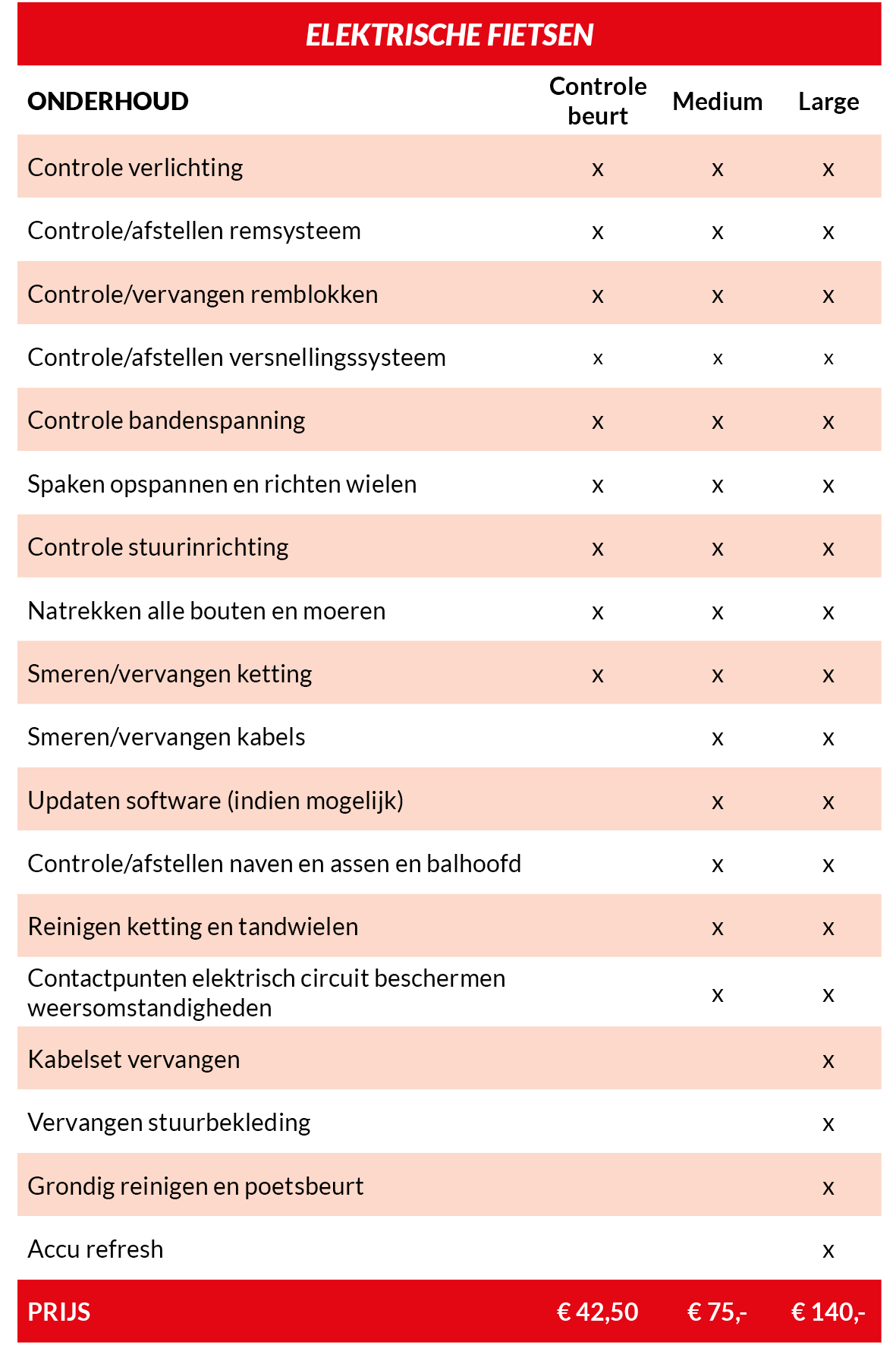 Onderhoud elektrische fiets